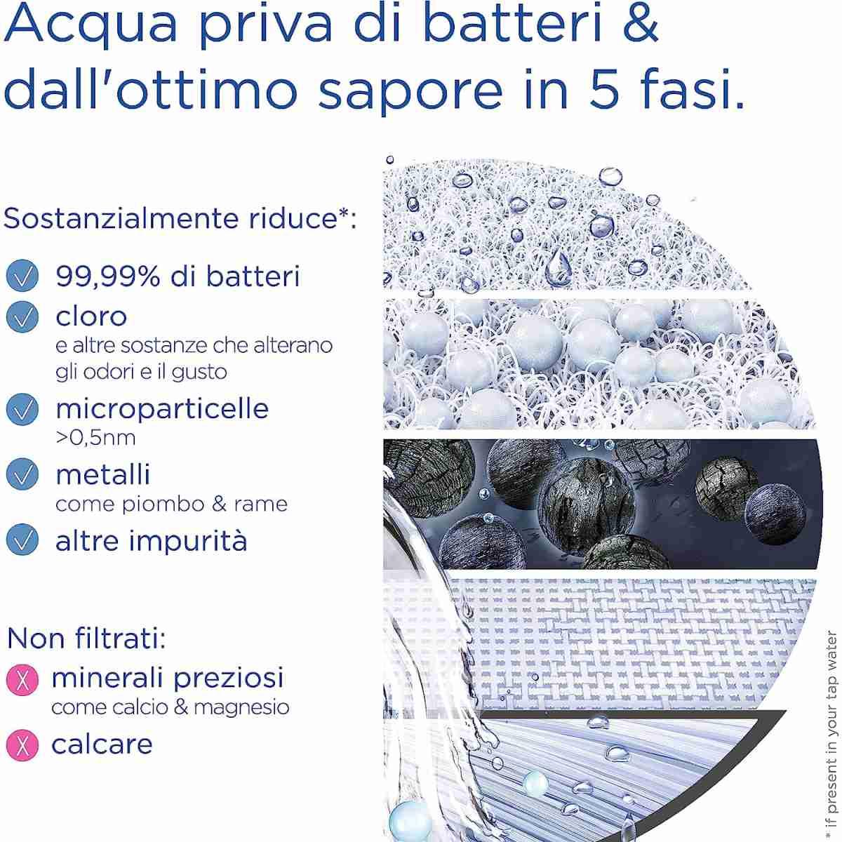 SISTEMA FILTRANTE ACQUA ON TAP PRO V-MF BRITA con 5 STRATI di FILTRAZIONE